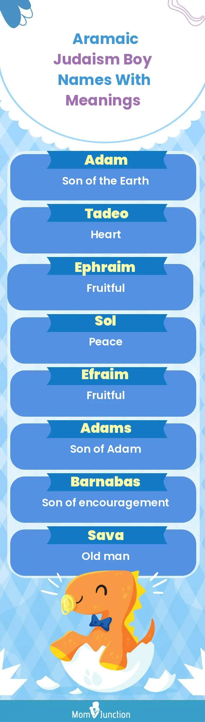  Aramaic Judaism Boy Names with Meanings(infographic)