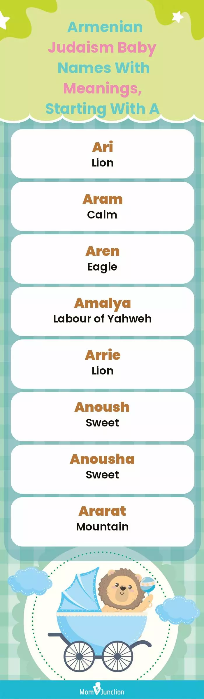  Armenian Judaism Baby Names with Meanings, Starting With A(infographic)