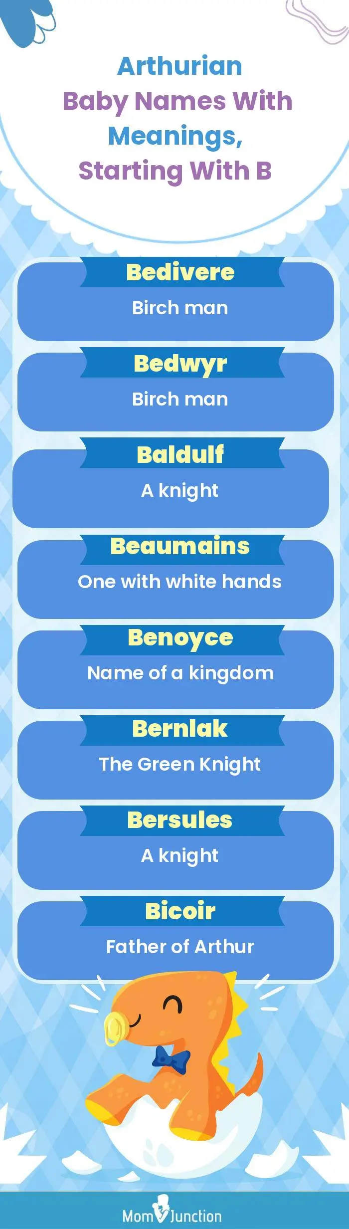  Arthurian Baby Names with Meanings, Starting With B(infographic)