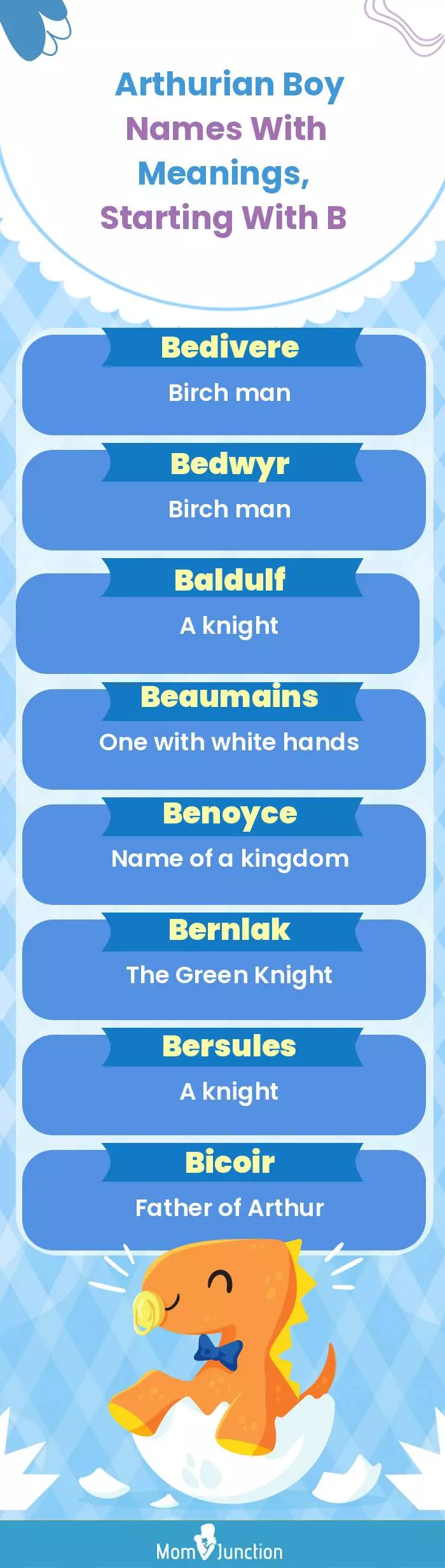  Arthurian Boy Names with Meanings, Starting With B(infographic)