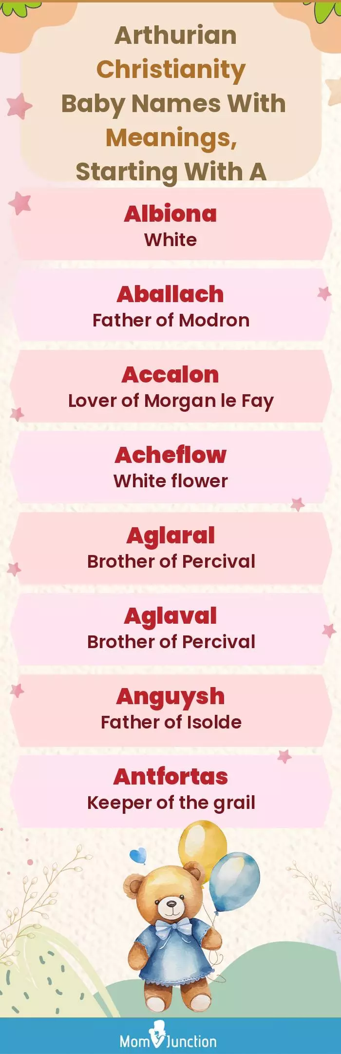  Arthurian Christianity Baby Names with Meanings, Starting With A(infographic)