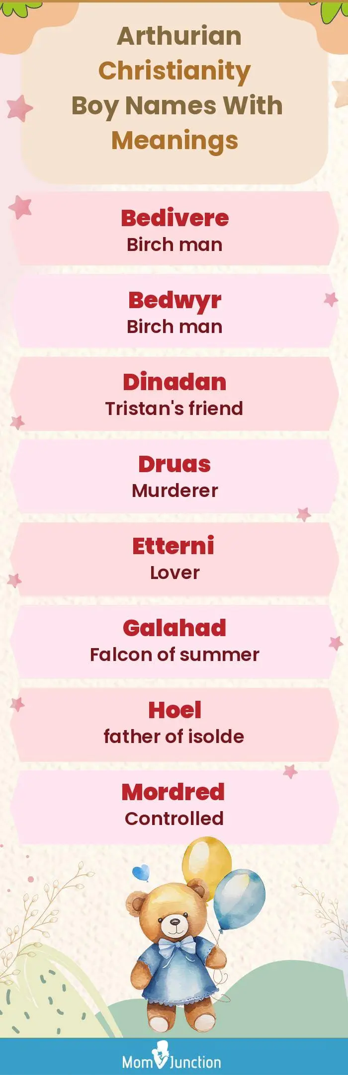  Arthurian Christianity Boy Names with Meanings(infographic)