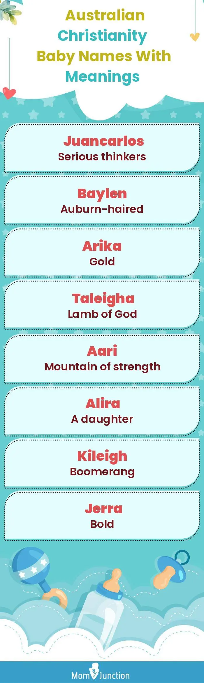  Australian Christianity Baby Names with Meanings(infographic)