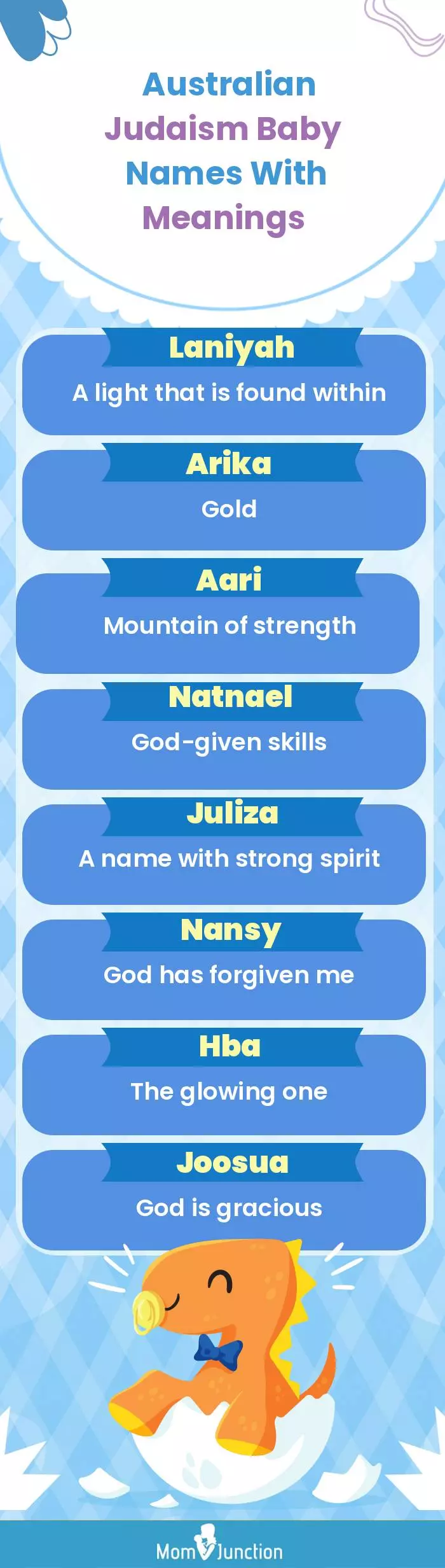  Australian Judaism Baby Names with Meanings(infographic)