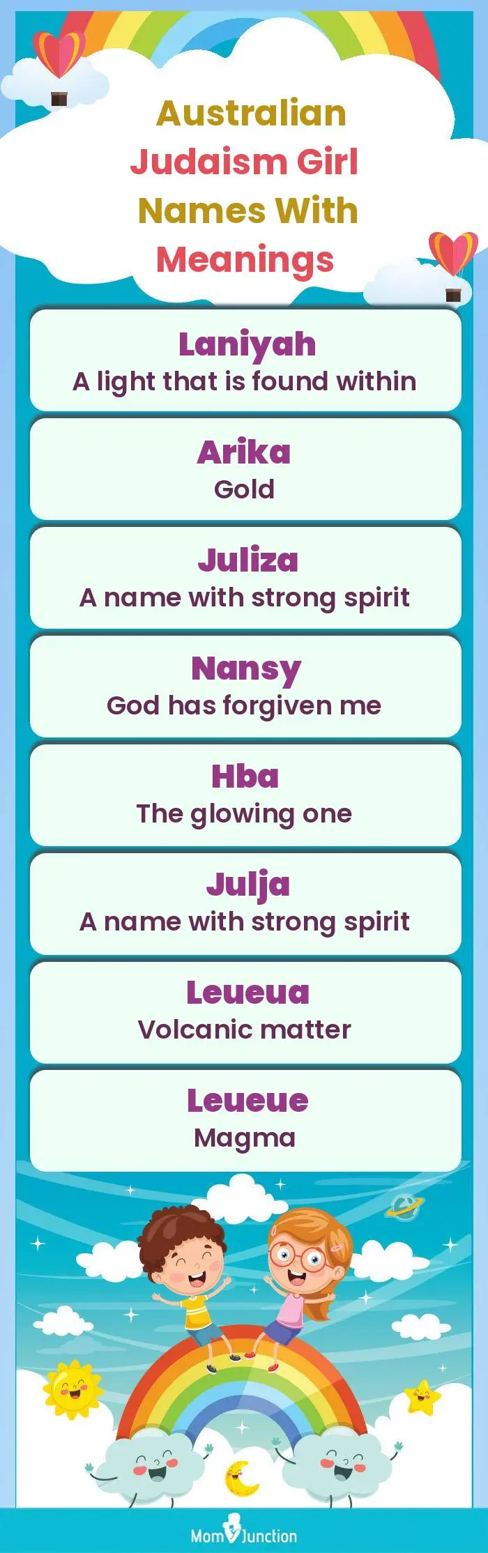 Australian Judaism Girl Names with Meanings(infographic)