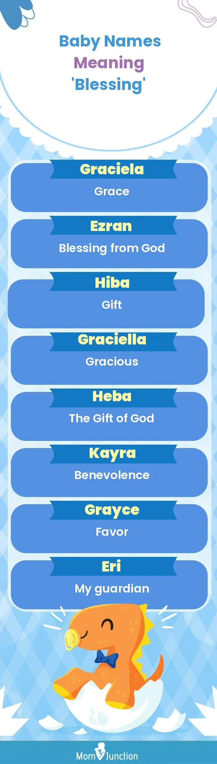  Baby Names Meaning 'Blessing'(infographic)