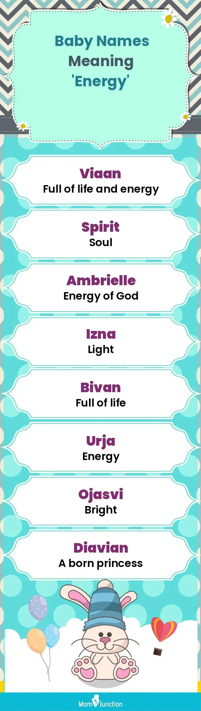  Baby Names Meaning 'Energy'(infographic)