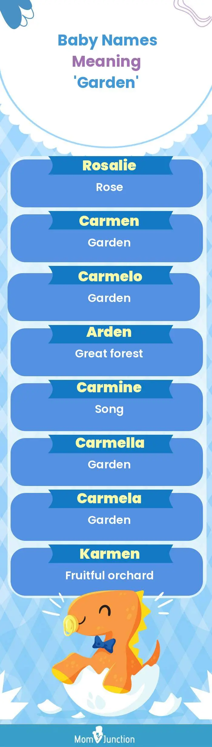  Baby Names Meaning 'Garden'(infographic)