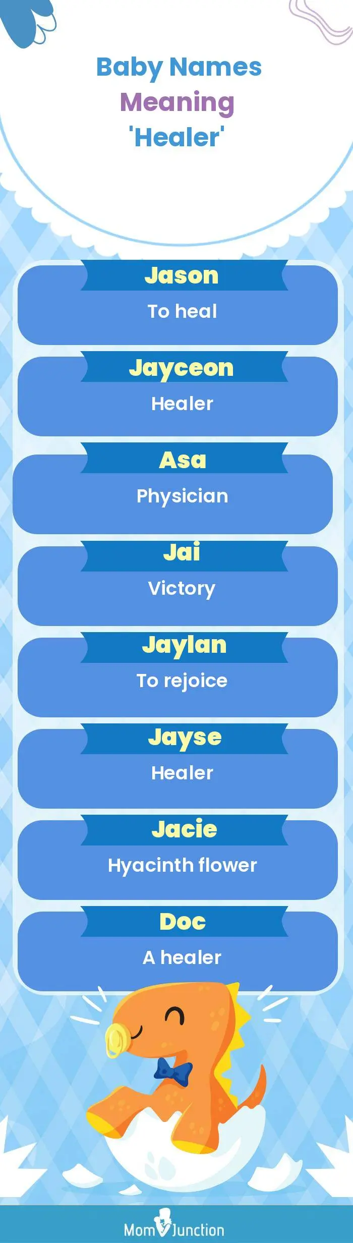  Baby Names Meaning 'Healer'(infographic)