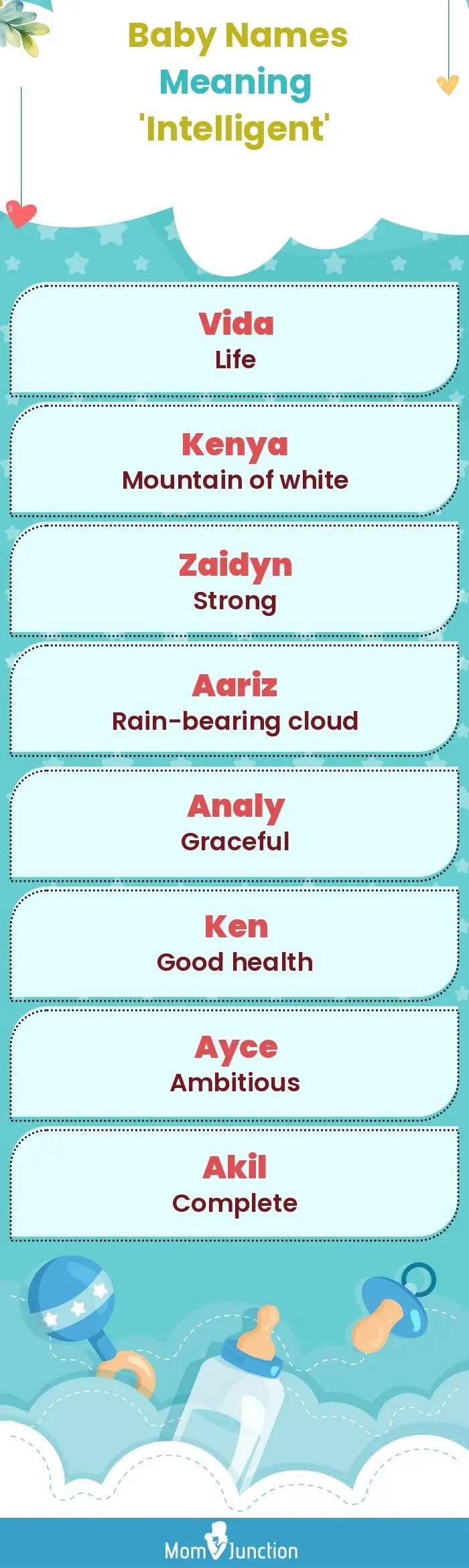  Baby Names Meaning 'Intelligent'(infographic)