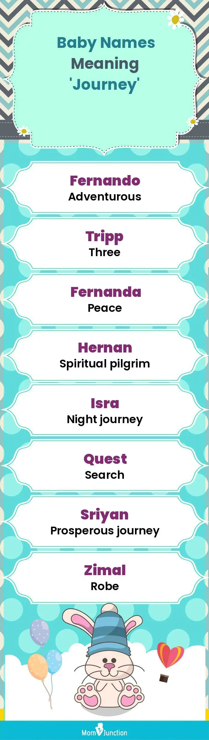  Baby Names Meaning 'Journey'(infographic)