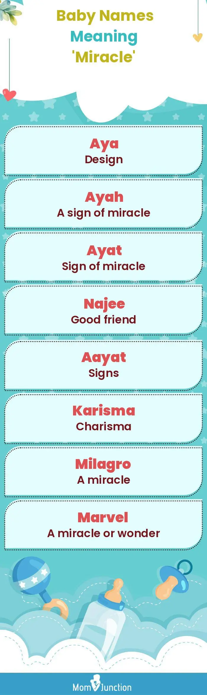  Baby Names Meaning 'Miracle'(infographic)