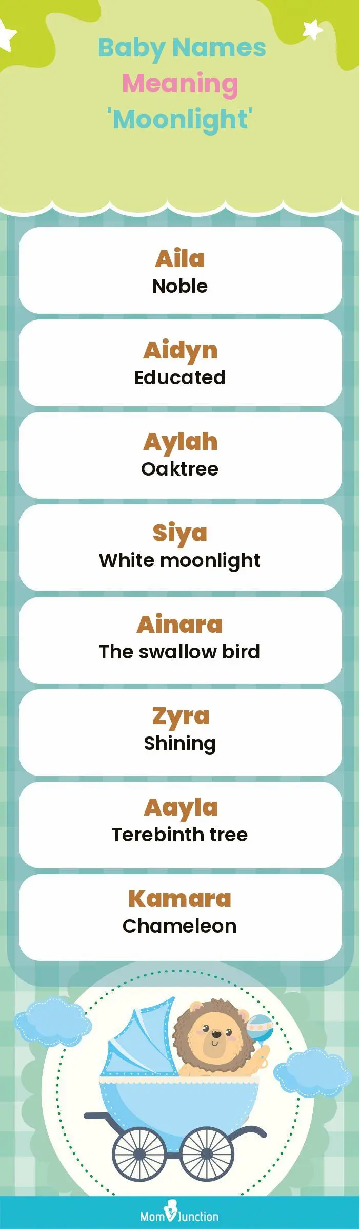  Baby Names Meaning 'Moonlight'(infographic)