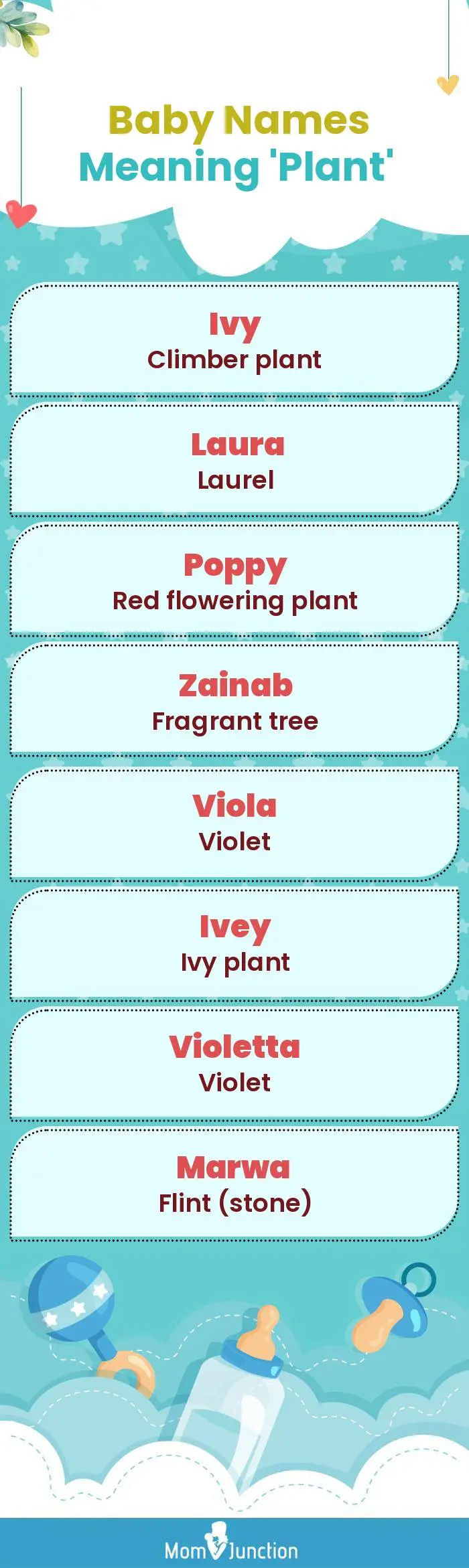  Baby Names Meaning 'Plant'(infographic)