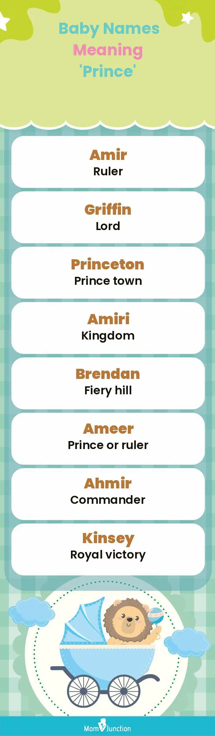  Baby Names Meaning 'Prince'(infographic)