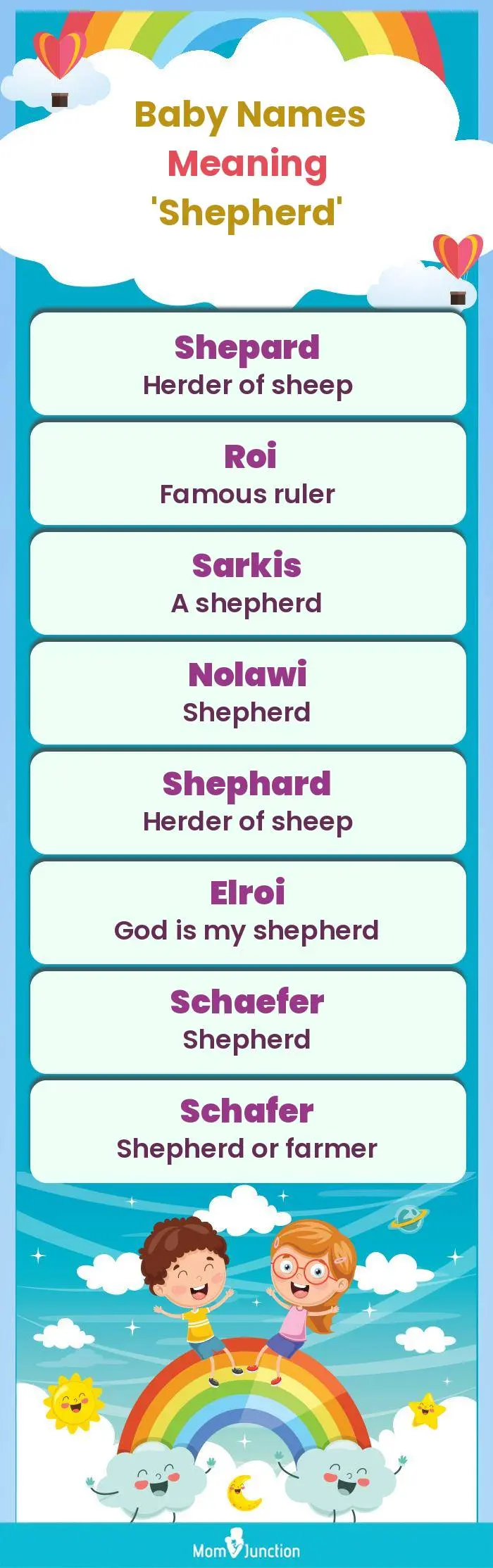  Baby Names Meaning 'Shepherd'(infographic)