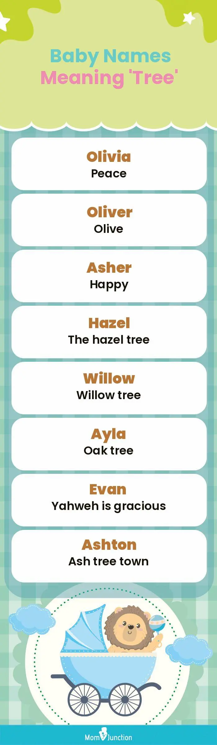  Baby Names Meaning 'Tree'(infographic)