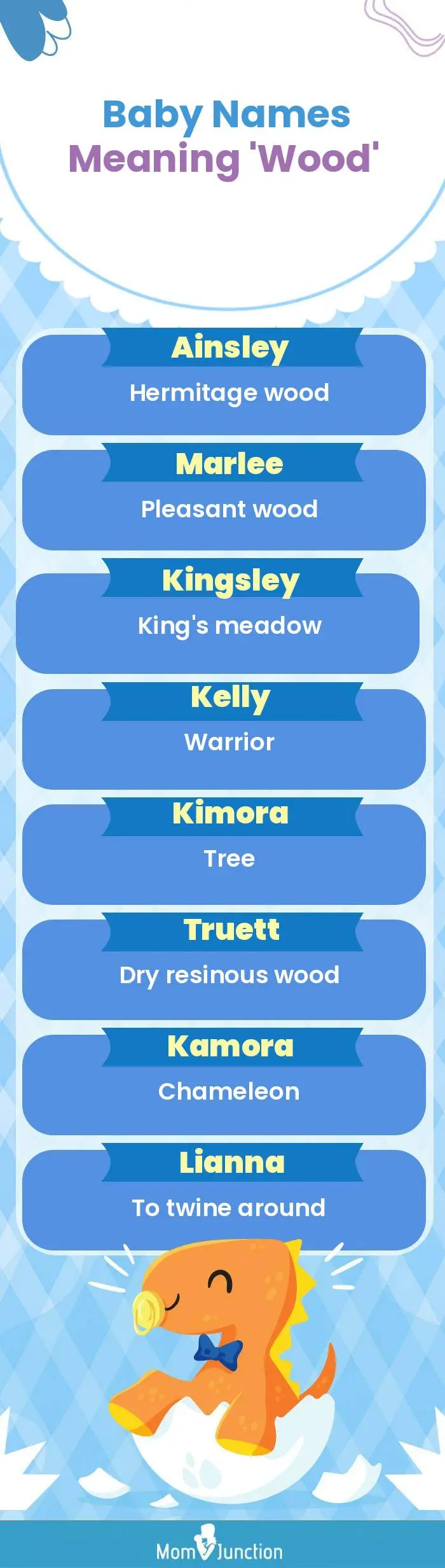  Baby Names Meaning 'Wood'(infographic)