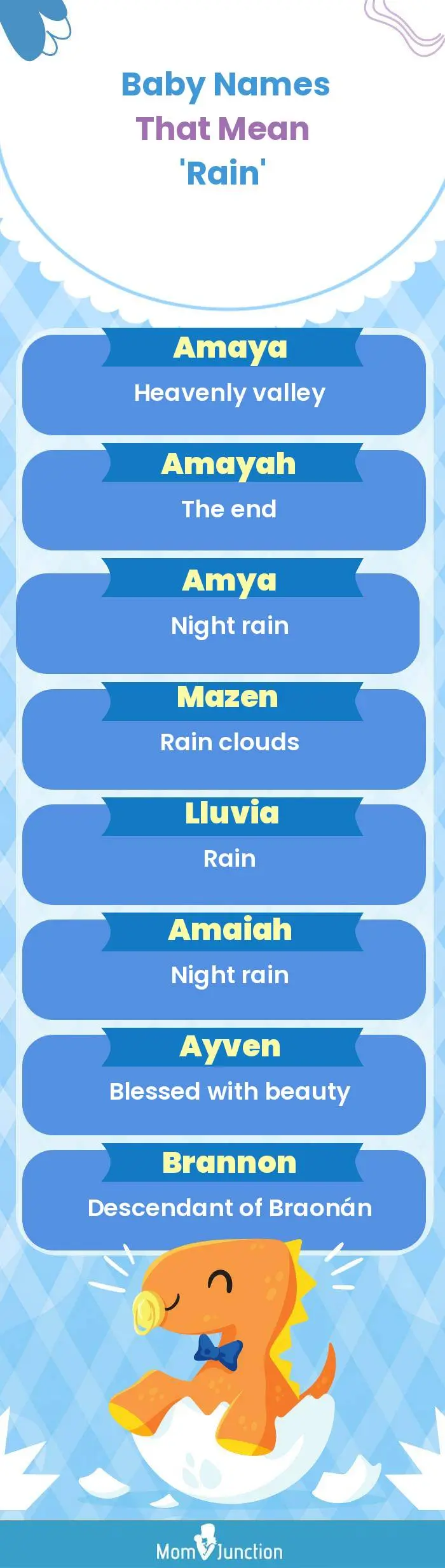  Baby Names That Mean 'Rain'(infographic)