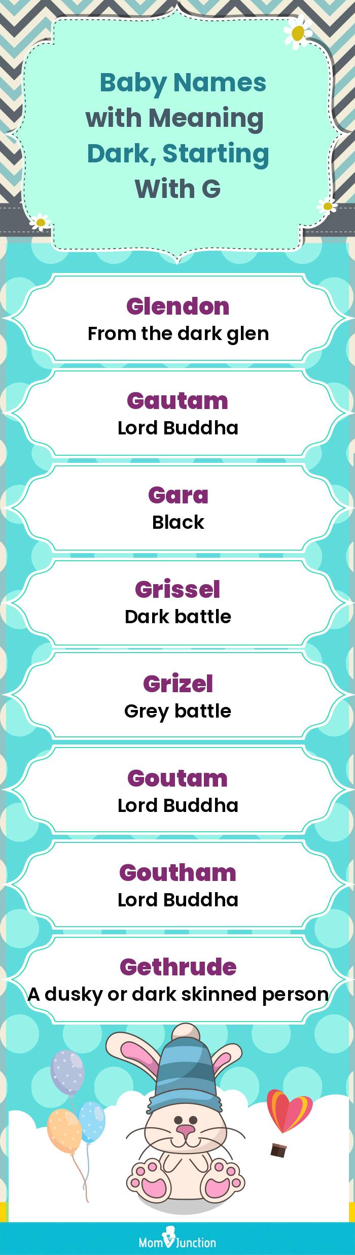  Baby Names with Meaning Dark, Starting With G(infographic)