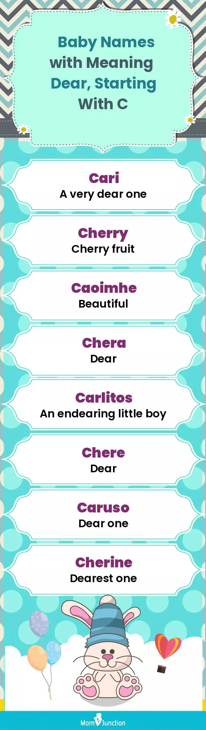  Baby Names with Meaning Dear, Starting With C(infographic)