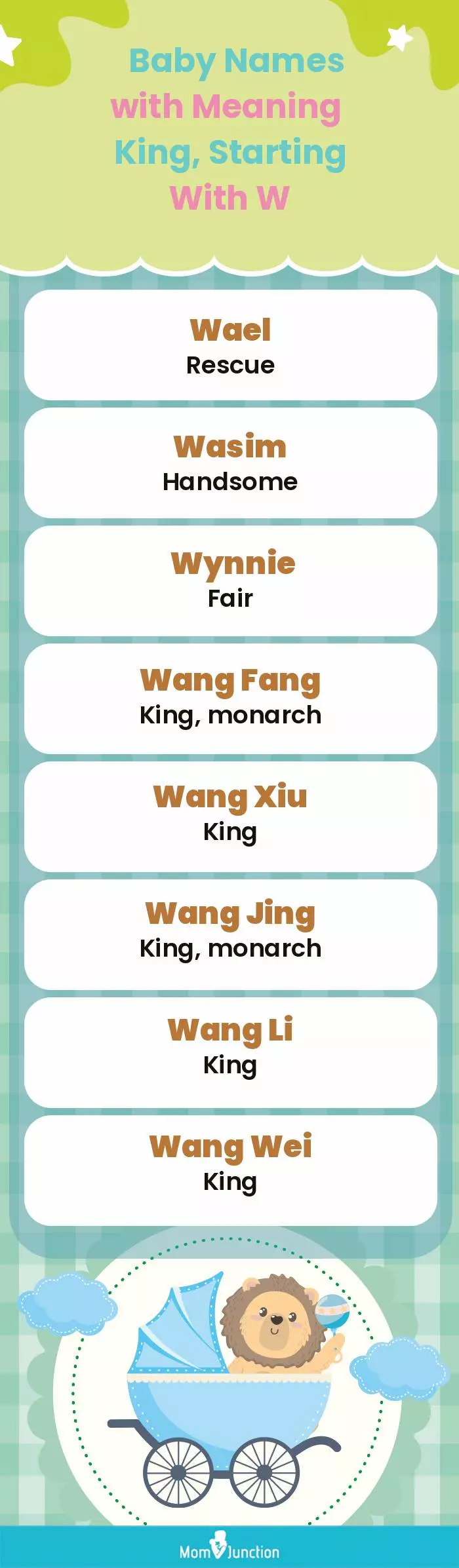  Baby Names with Meaning King, Starting With W(infographic)