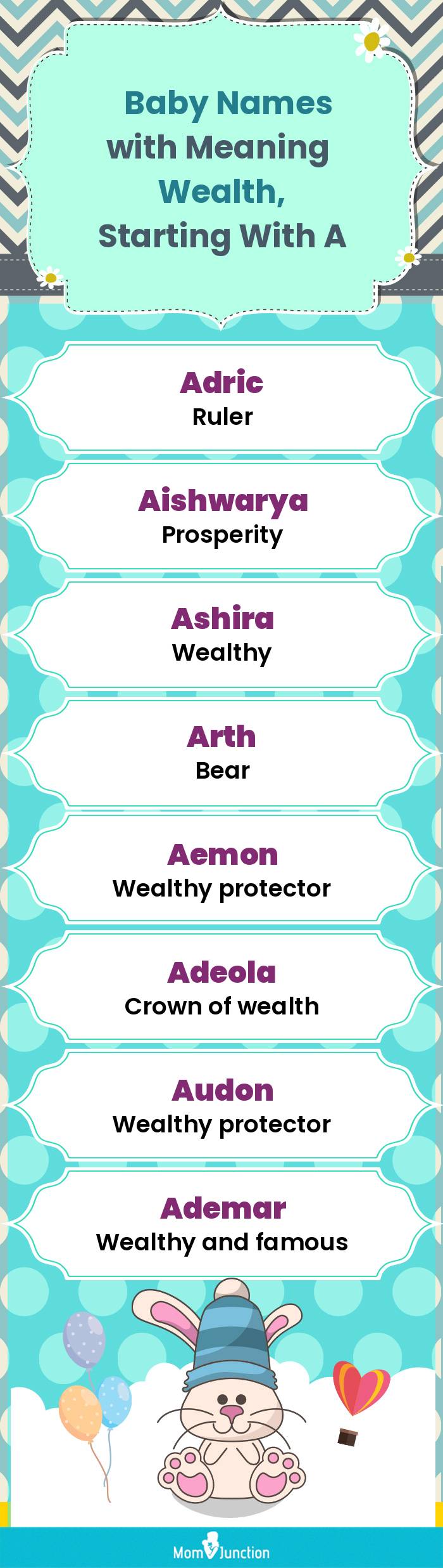  Baby Names with Meaning Wealth, Starting With A(infographic)