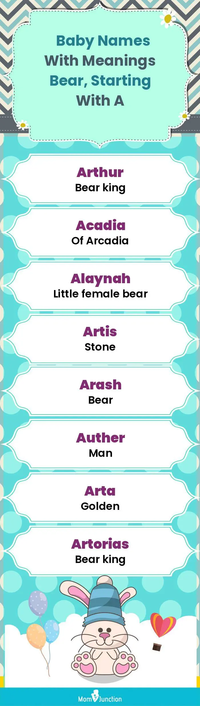  Baby Names with Meanings Bear, Starting With A(infographic)