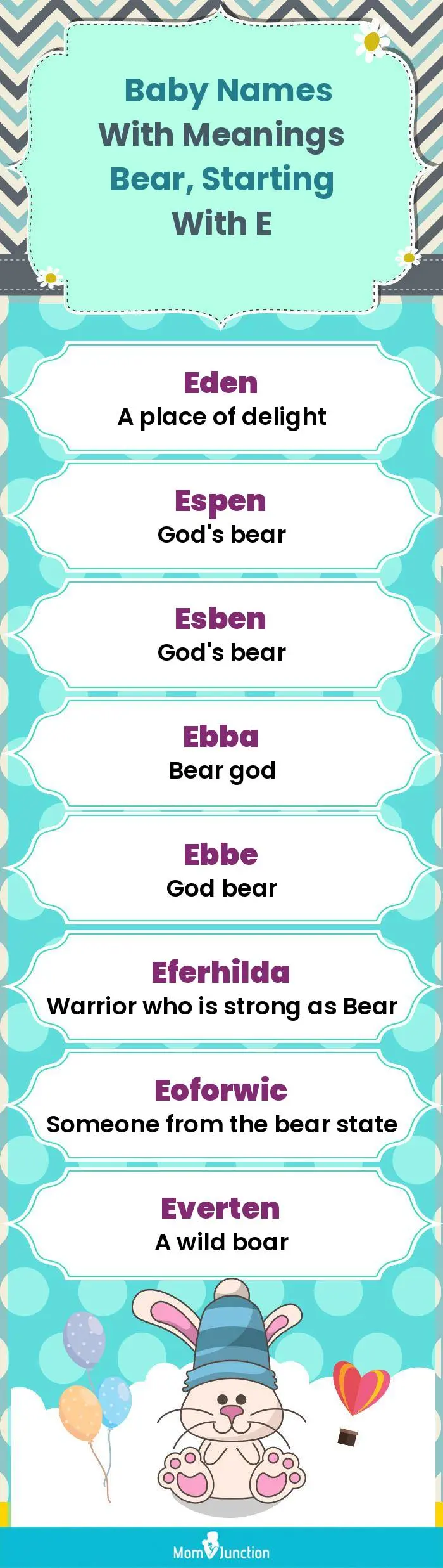  Baby Names with Meanings Bear, Starting With E(infographic)