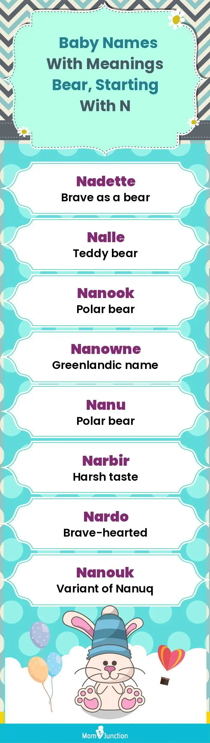  Baby Names with Meanings Bear, Starting With N(infographic)