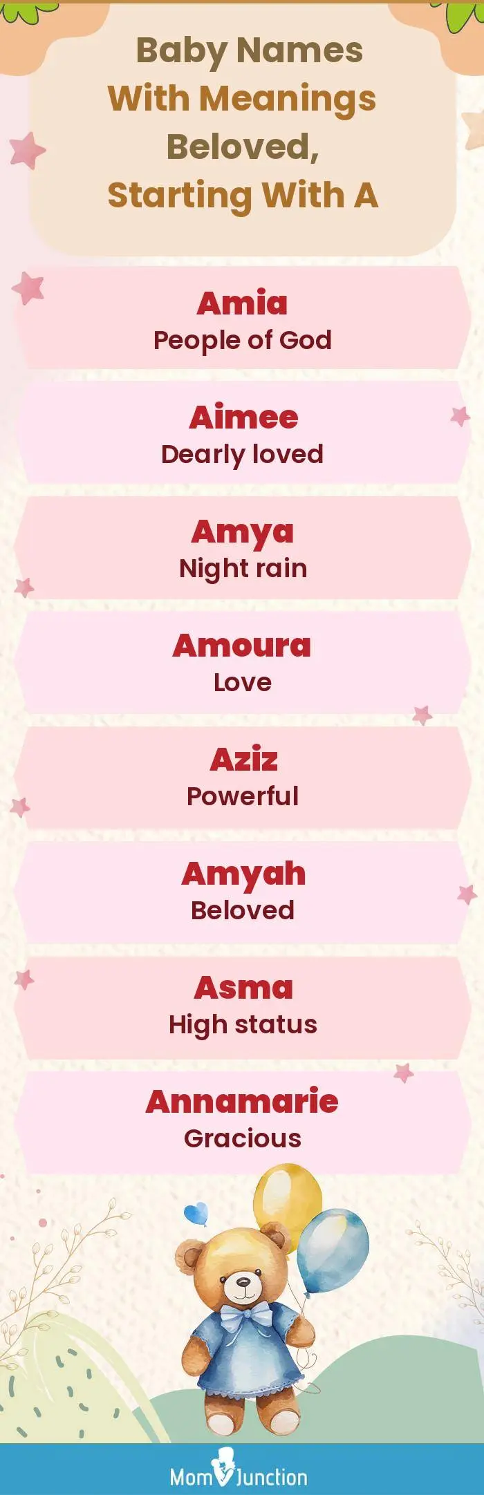  Baby Names with Meanings Beloved, Starting With A(infographic)