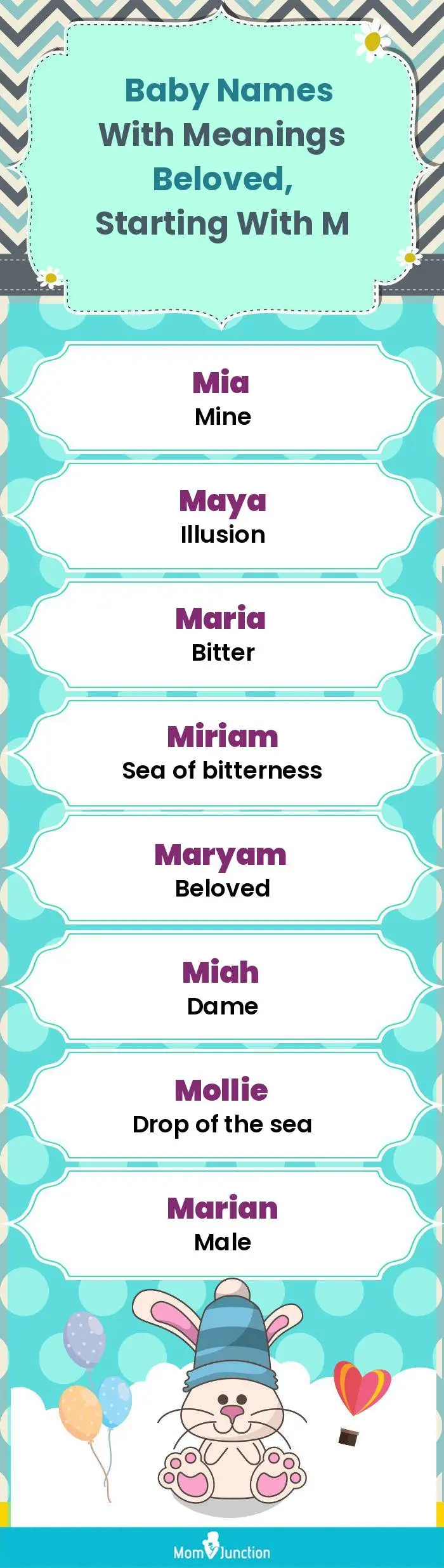  Baby Names with Meanings Beloved, Starting With M(infographic)