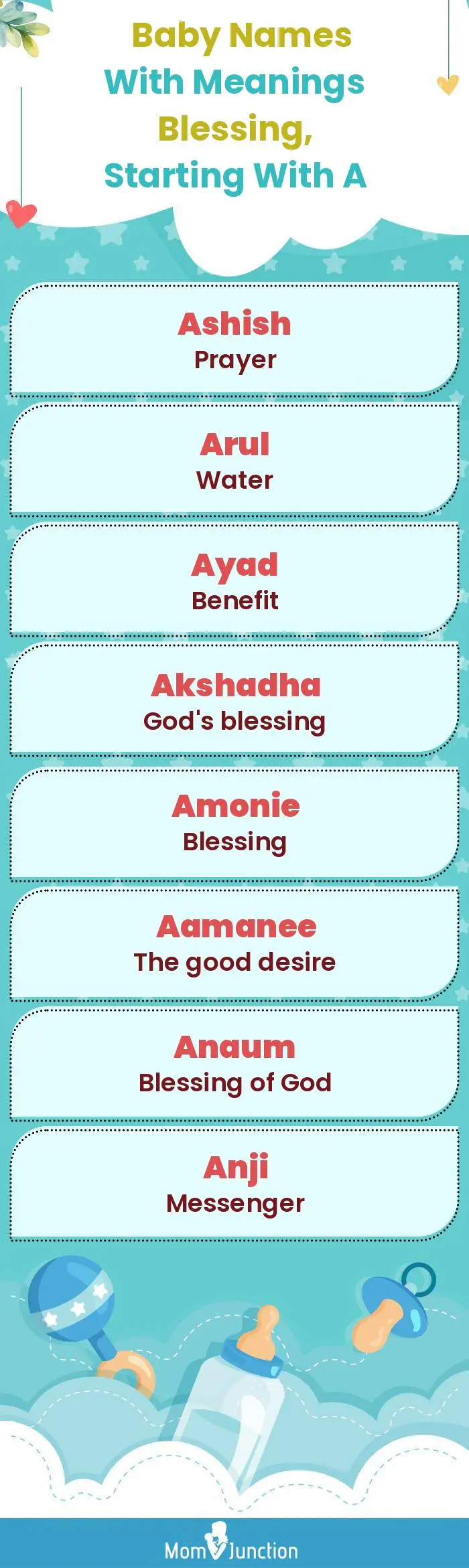  Baby Names with Meanings Blessing, Starting With A(infographic)