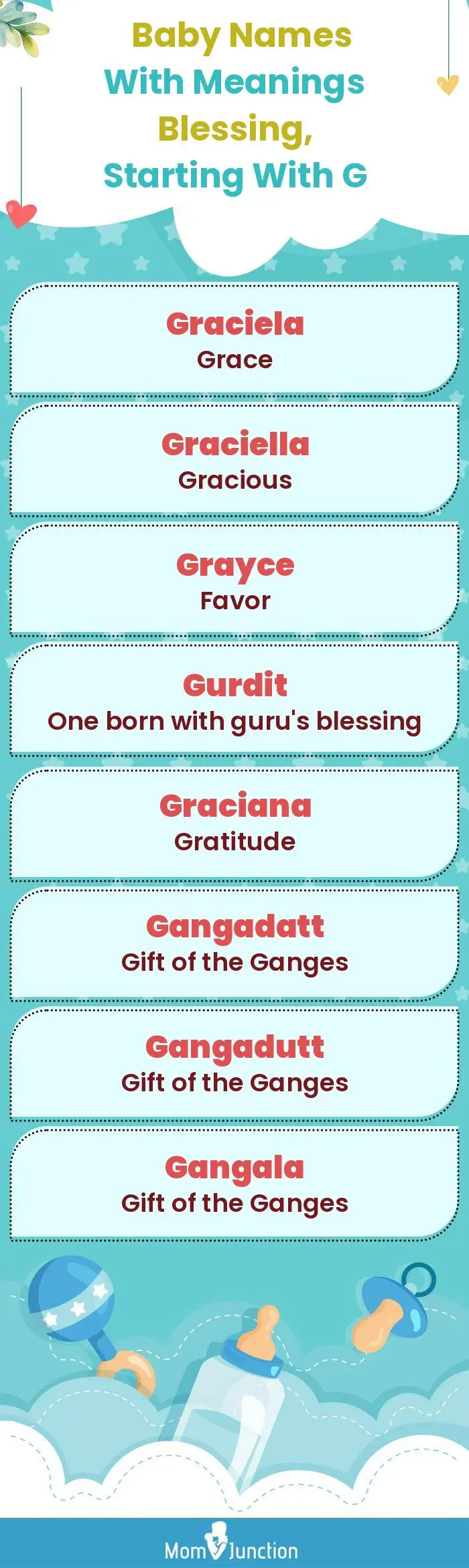  Baby Names with Meanings Blessing, Starting With G(infographic)