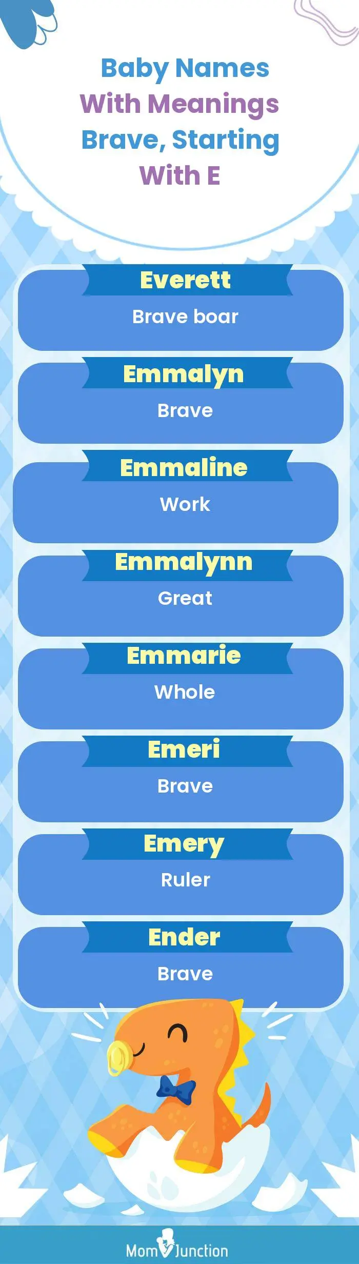  Baby Names with Meanings Brave, Starting With E(infographic)