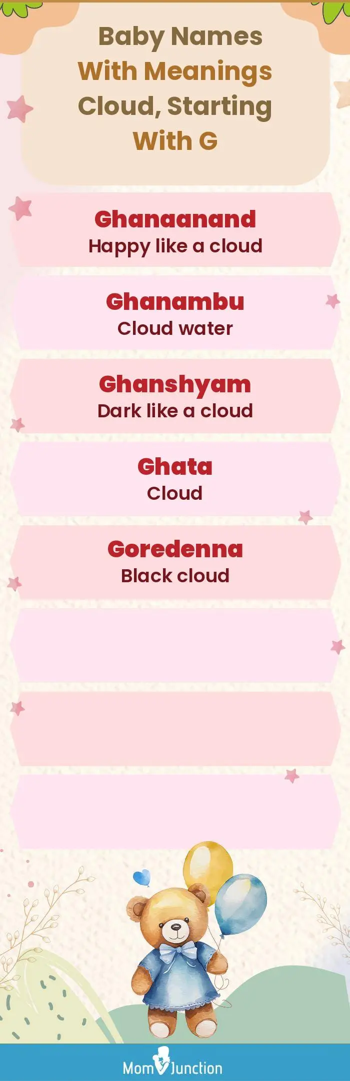  Baby Names with Meanings Cloud, Starting With G(infographic)