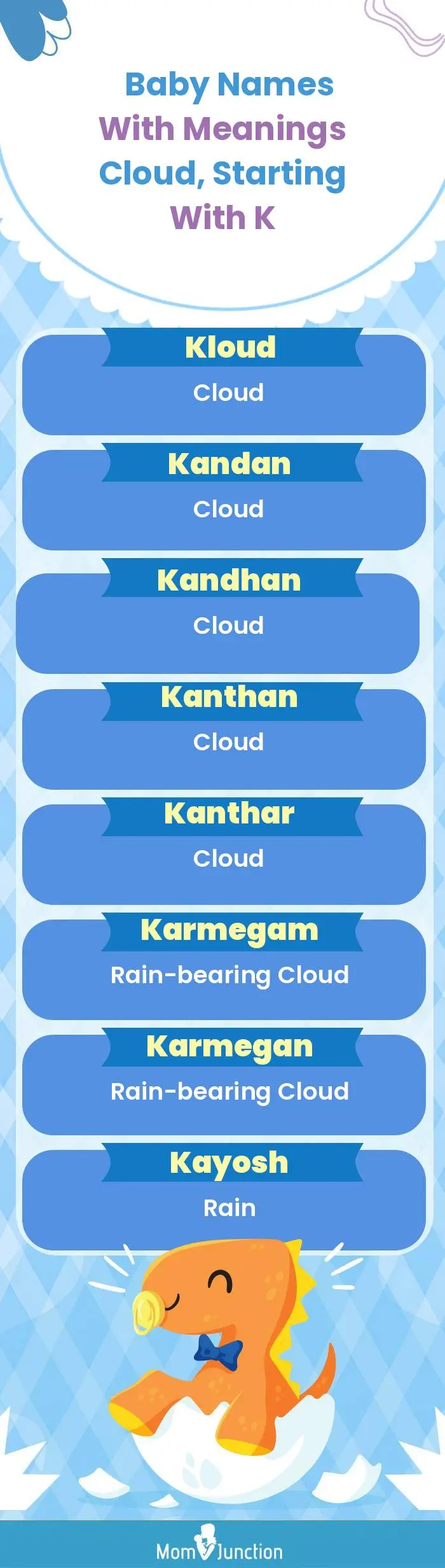  Baby Names with Meanings Cloud, Starting With K(infographic)