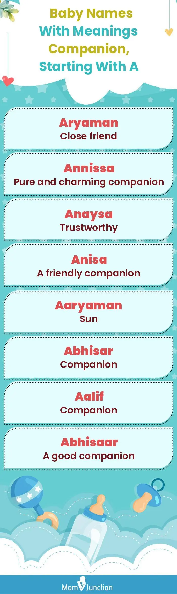  Baby Names with Meanings Companion, Starting With A(infographic)