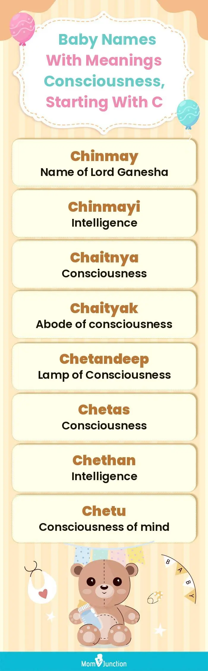  Baby Names with Meanings Consciousness, Starting With C(infographic)