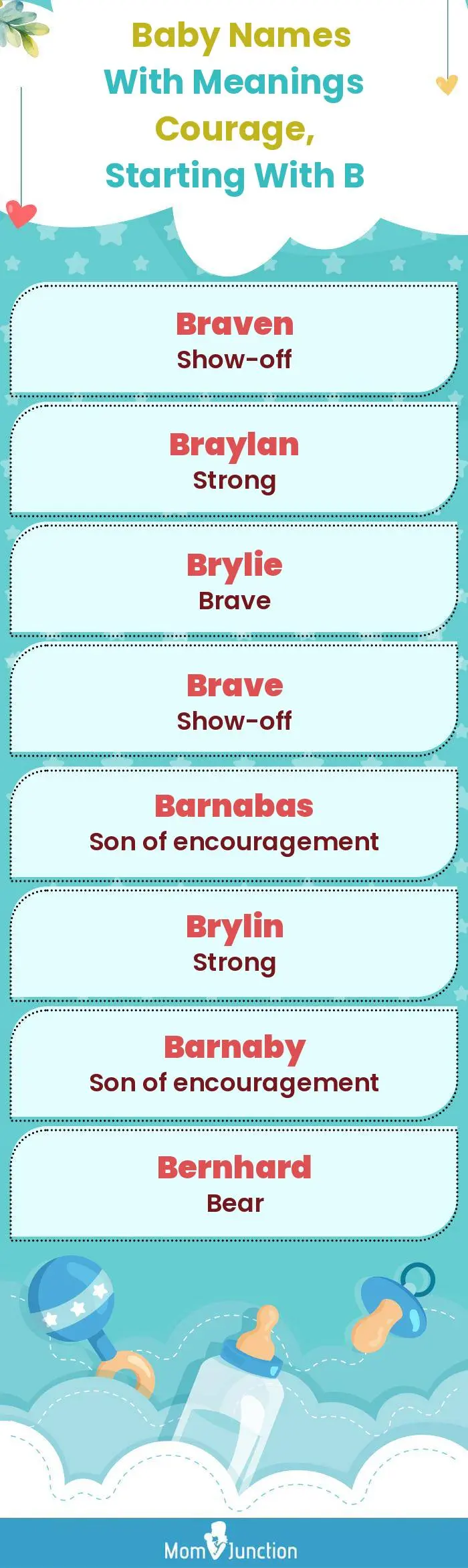  Baby Names with Meanings Courage, Starting With B(infographic)