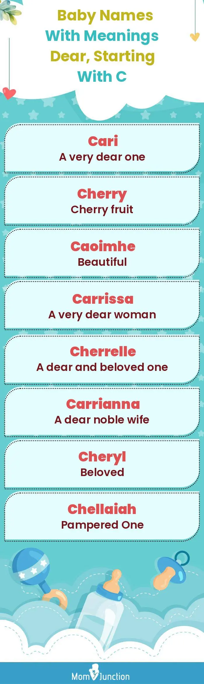  Baby Names with Meanings Dear, Starting With C(infographic)