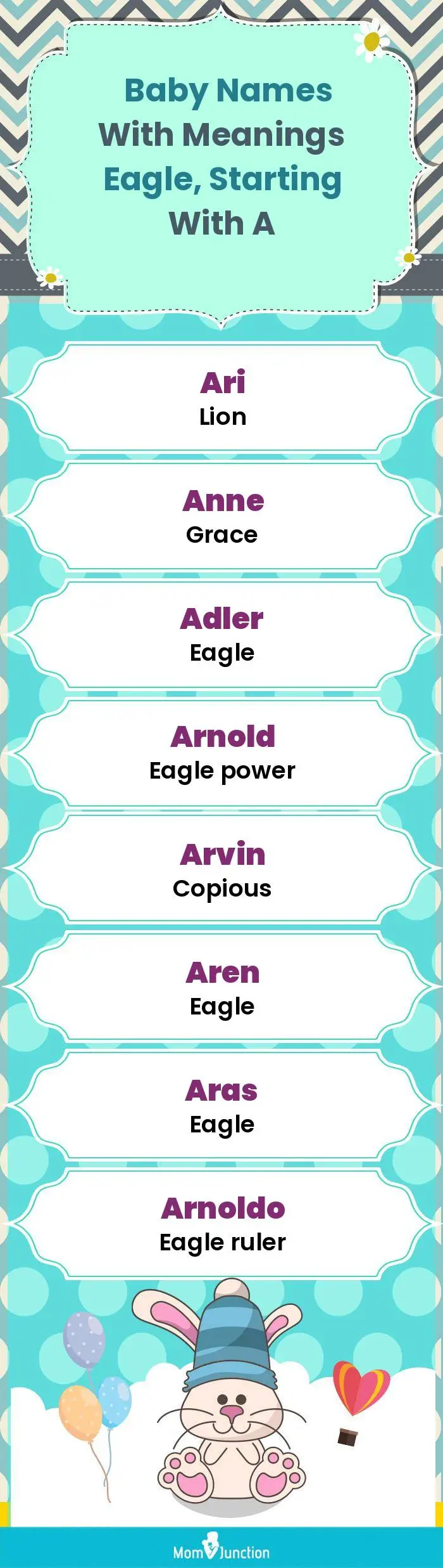  Baby Names with Meanings Eagle, Starting With A(infographic)