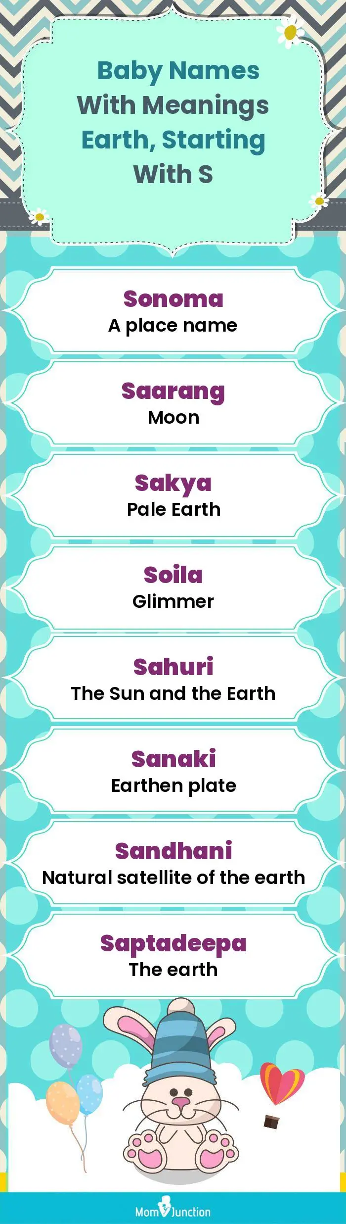  Baby Names with Meanings Earth, Starting With S(infographic)