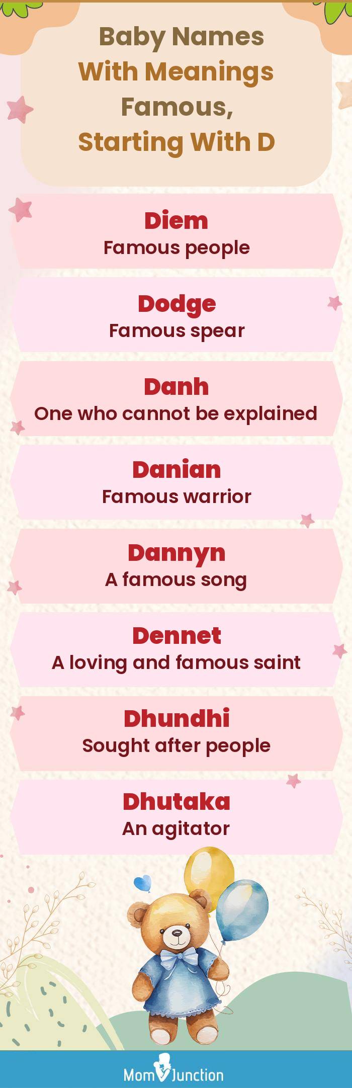  Baby Names with Meanings Famous, Starting With D(infographic)