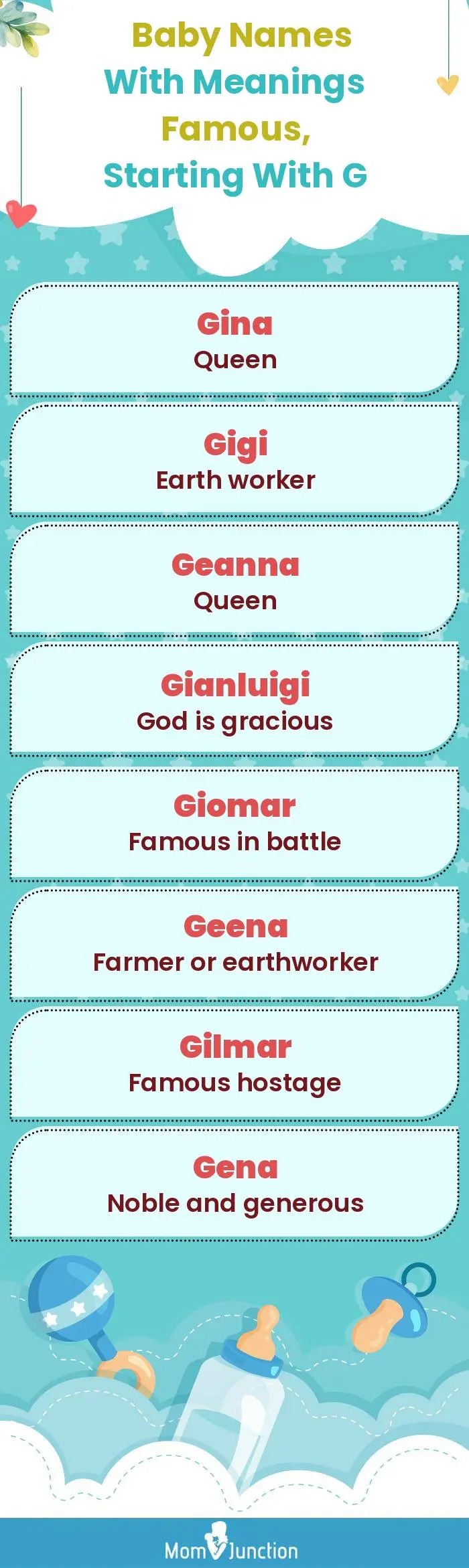  Baby Names with Meanings Famous, Starting With G(infographic)