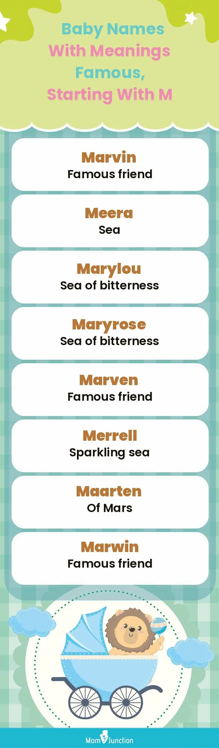  Baby Names with Meanings Famous, Starting With M(infographic)