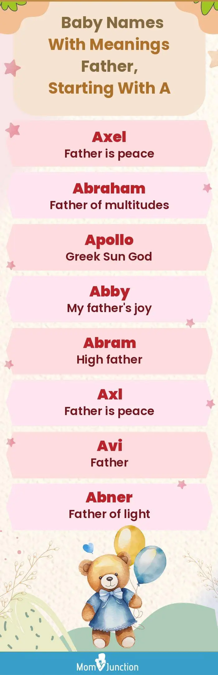  Baby Names with Meanings Father, Starting With A(infographic)