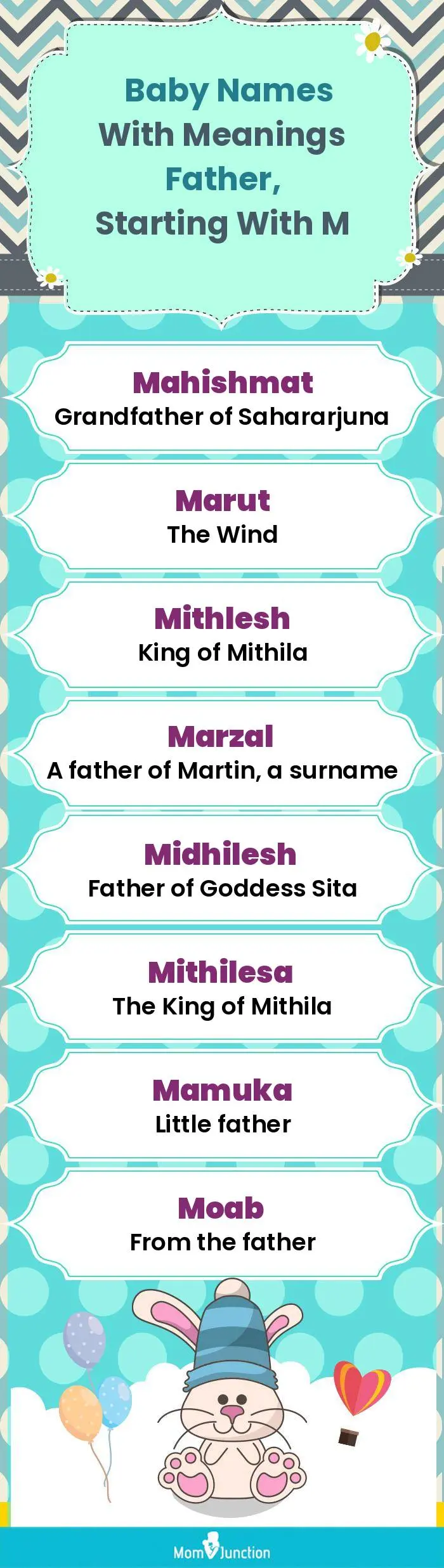  Baby Names with Meanings Father, Starting With M(infographic)