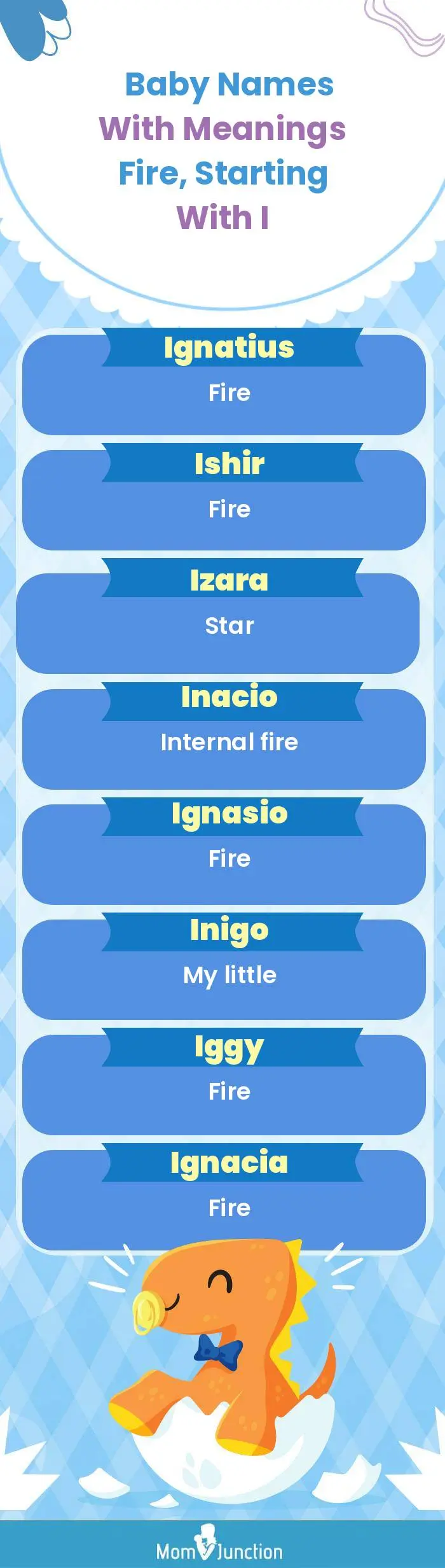  Baby Names with Meanings Fire, Starting With I(infographic)