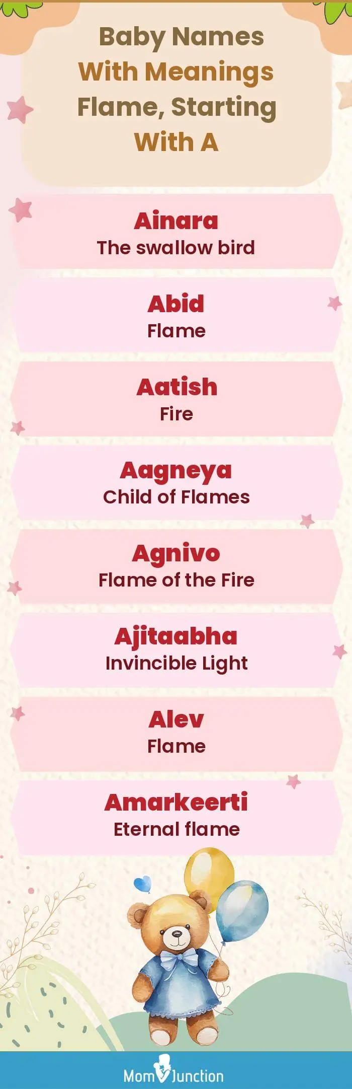  Baby Names with Meanings Flame, Starting With A(infographic)